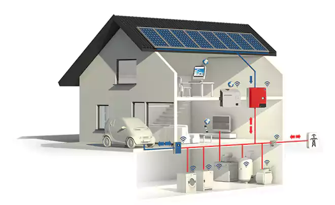 Home Solar Panels - Clean, renewable energy for the home